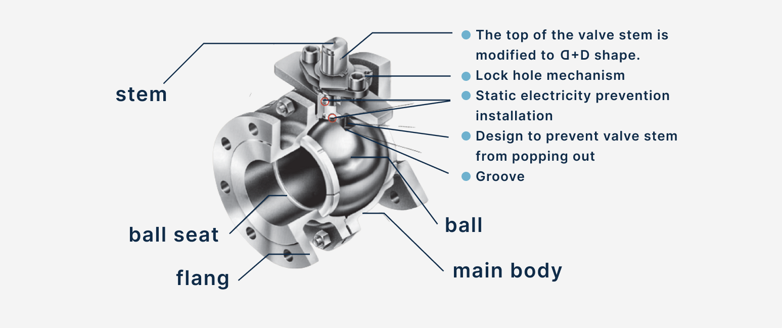 Design of Floating ball