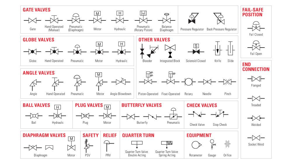 Valve Symbols