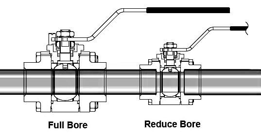 full-bore-reduced-bore-ball-valve