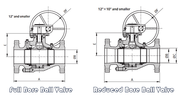 Details of Full Bore and Reduced Bore Ball Valve