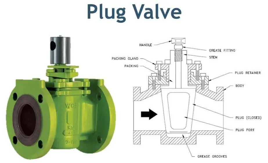 Plug Valve