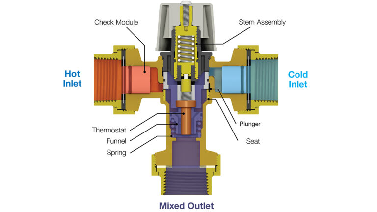 Diagraph of mixing valve