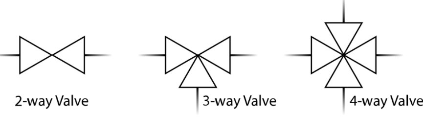 Two-way Three-way and Four-way Valves Symbol