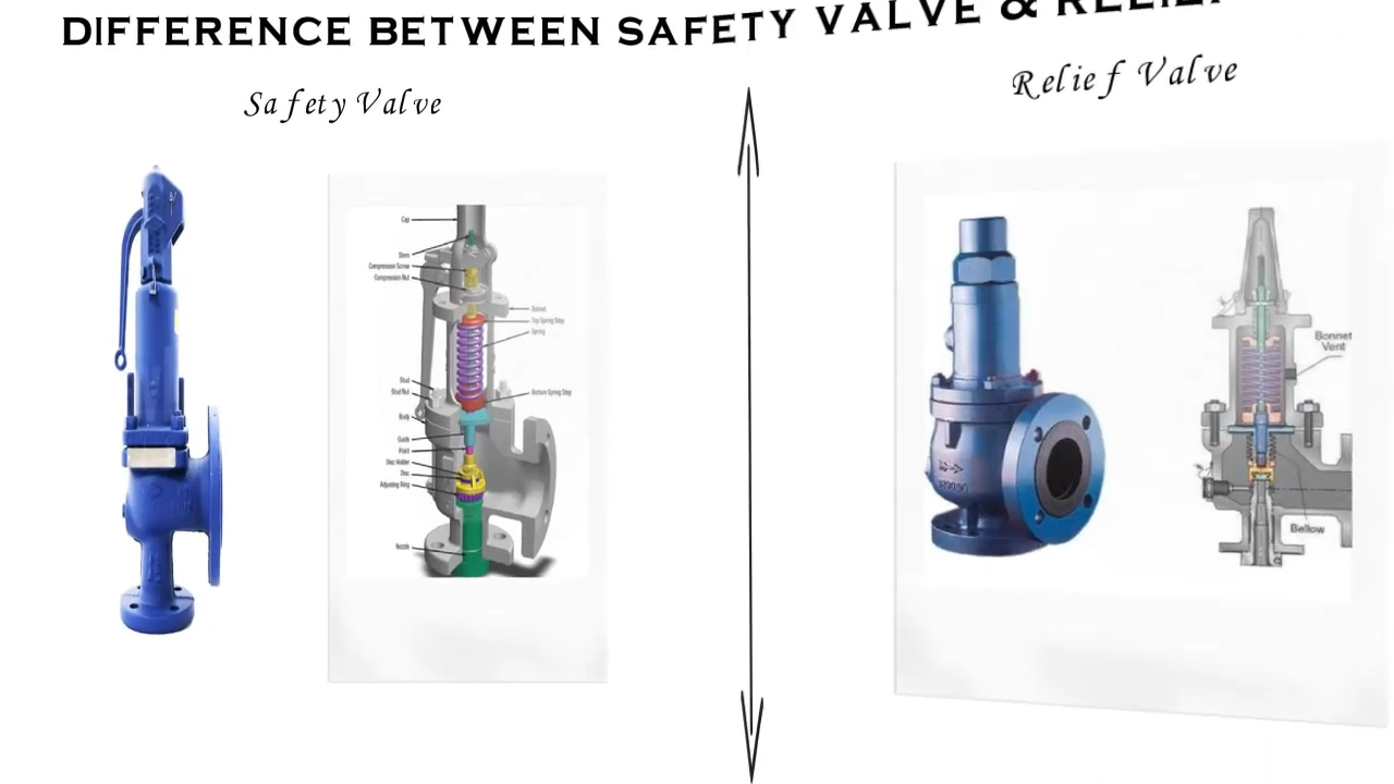 Difference Between Safety Valve & Relief Valve (PRV)