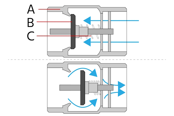 Details of spring check valve