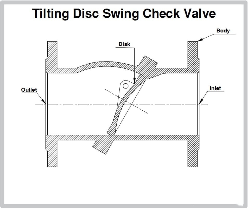 tilting disc swing check valve