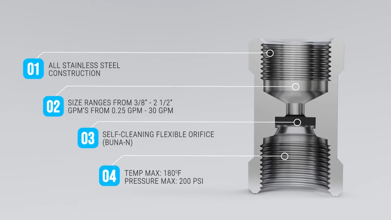 Components of Dole Valve