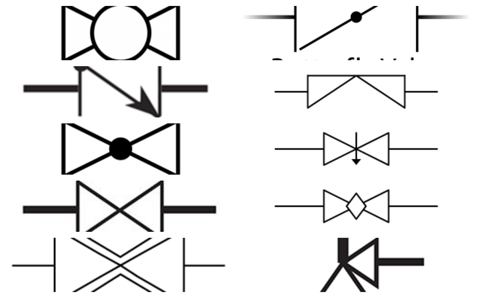 Types of Valves Used In Pipeline