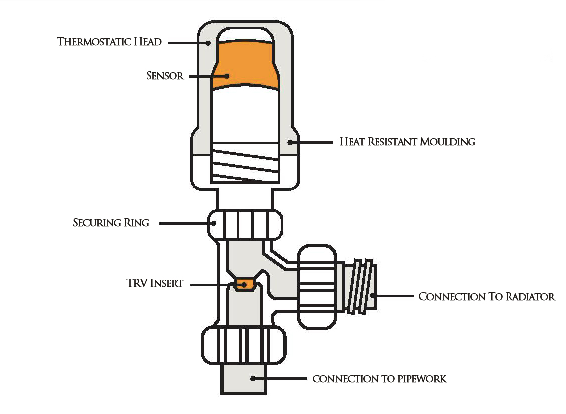 Thermostatic-radiator-valve-diagram